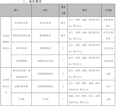 國(guó)海證券全國(guó)經(jīng)濟(jì)咨詢(xún)服務(wù) 賦能企業(yè)與投資者的智慧引擎