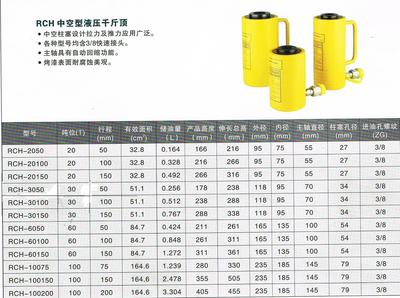 從臺州雄州千斤頂采購看五金配件的供應鏈智慧