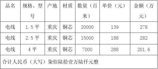 合同模板大全_五金、交電、家電、化工產品購銷合同